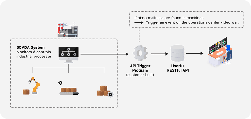 Werks-GCM-Diagramm