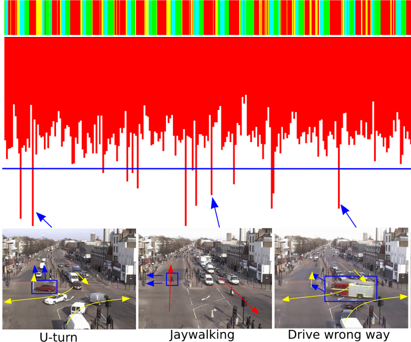 KI und Computer Vision zur Erkennung von Wendemanövern, Fußgängern und Falschfahrern auf Live-Verkehrsaufnahmen