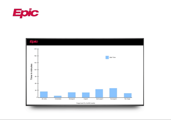 Epic gif zeigt, wie man viele Daten-Dashboards auf vielen verschiedenen Bildschirmen gemeinsam nutzen kann