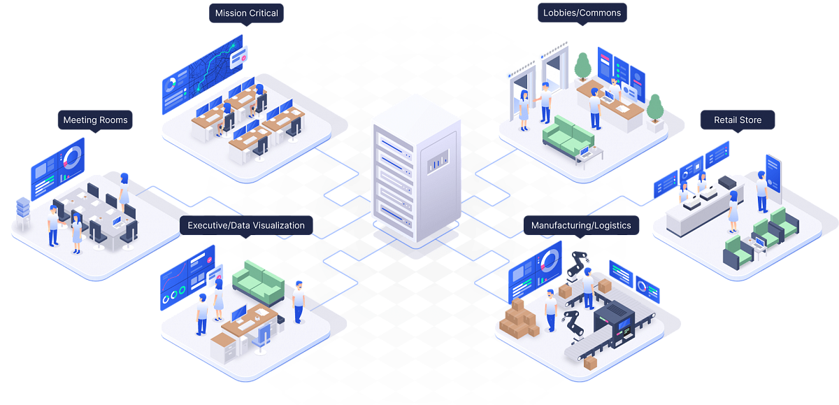 Server, die die visuelle Vernetzungsplattform von Userful in unternehmenskritischen Räumen, in der Geschäftsleitung, in der Logistik, im Einzelhandel und in Besprechungsräumen gleichzeitig nutzen