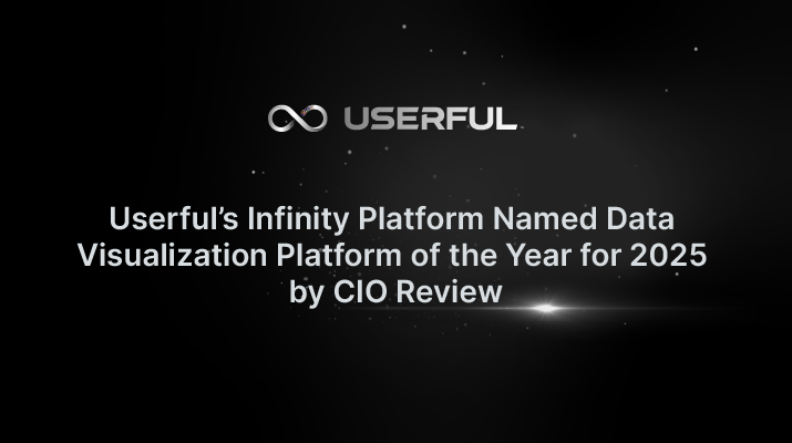 Die Infinity-Plattform von Userful wird von CIO Review zur Datenvisualisierungsplattform des Jahres 2025 ernannt