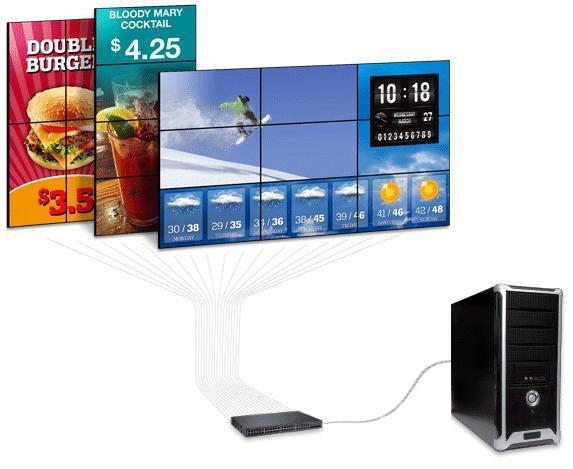 3 Videowände, die Werbung für die Gastronomie und das Wetter anzeigen und an einen einzigen Ethernet-Switch angeschlossen sind, der wiederum mit einem PC-Tower verbunden ist