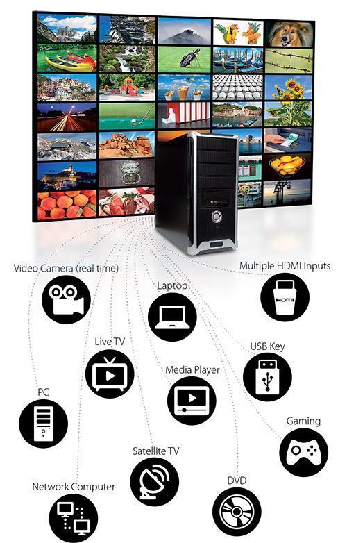 Videowand mit einem Computer, der verschiedene Streaming-Quellen anzeigt: Videokamera (in Echtzeit), Laptop, mehrere HDMI-Eingänge, Live-TV, Media-Player, USB-Stick, PC, Satellitenfernsehen, Spiele, Netzwerkcomputer und DVD. 