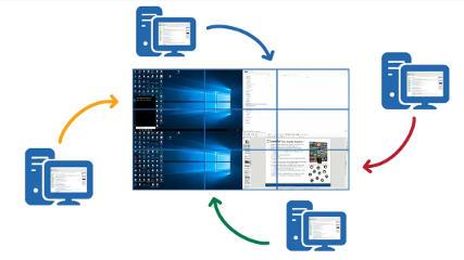 Mehrfaches Desktop-Screening durch 4 Computer auf einer Videowand