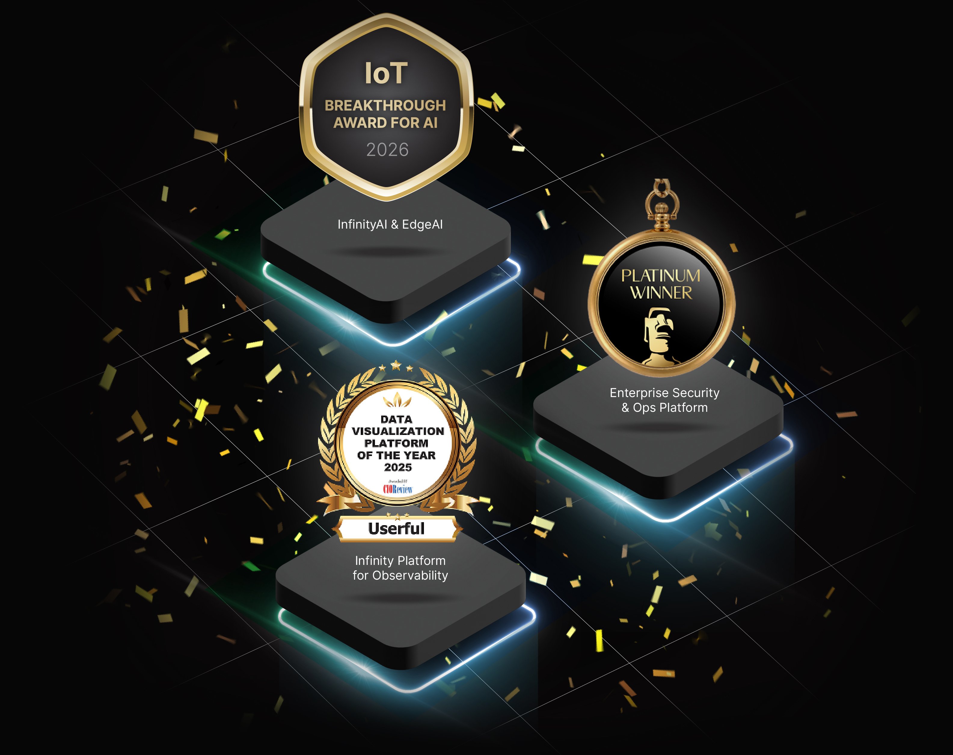 Ipt Breakthough Award für 2026 – Infinity & EdgeAI, Platin-Gewinner – Enterprise Security & Ops Platform, Datenvisualisierungsplattform des Jahres 2025 coReview – Infinity-Plattform für Observability